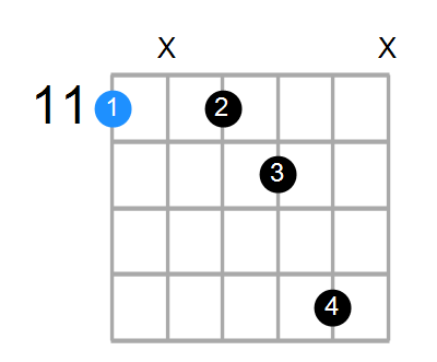 D#7 Chord